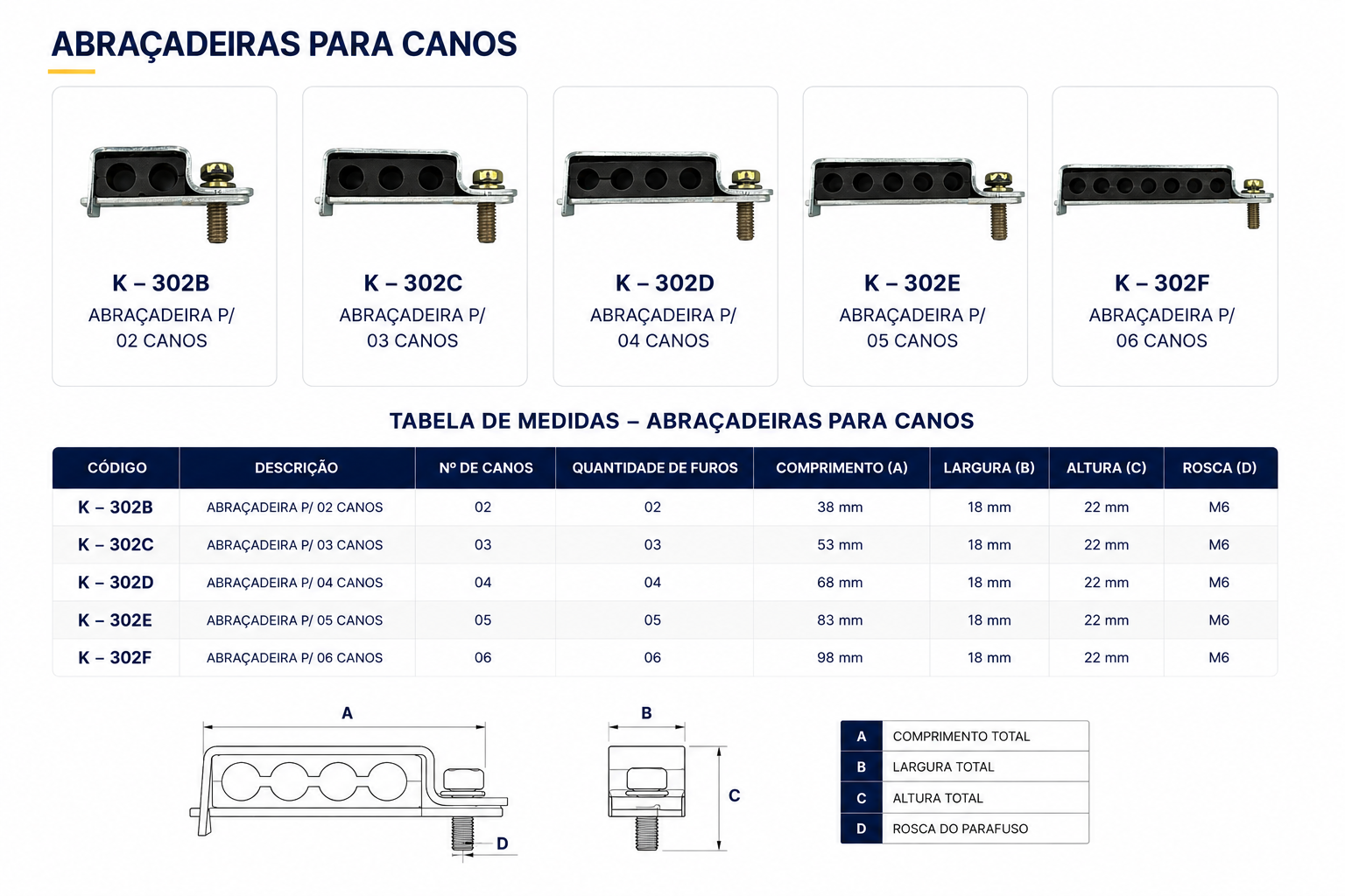 Abraçadeiras para Canos